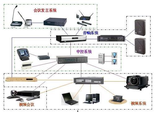 多人在线视频会议系统,多人在线视频会议系统深度解析